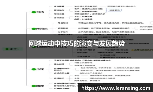 网球运动中技巧的演变与发展趋势